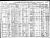 Census 1910 Shaw, John G.